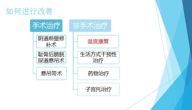 產(chǎn)后康復(fù)治療，給女人恢復(fù)青春狀態(tài)